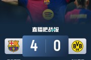 多特已无……巴萨本赛季仅有3次单场丢4球，而他们这3场至少进2球